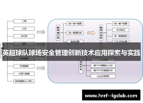 英超球队球场安全管理创新技术应用探索与实践