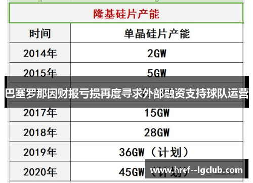 巴塞罗那因财报亏损再度寻求外部融资支持球队运营