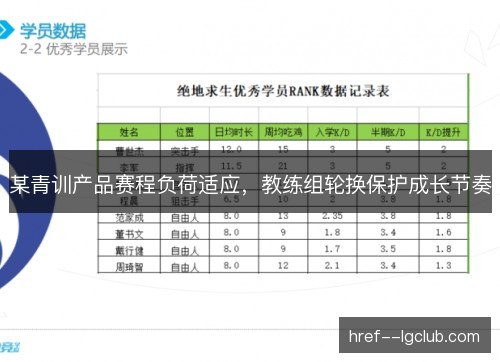 某青训产品赛程负荷适应，教练组轮换保护成长节奏